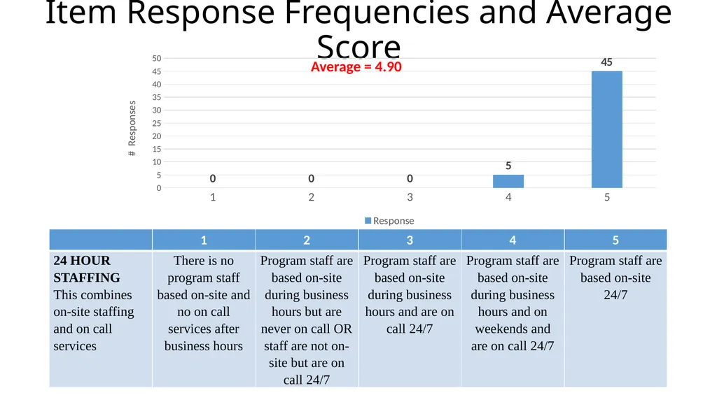 Results from the 2019 Administration of the - slide 5 of 49