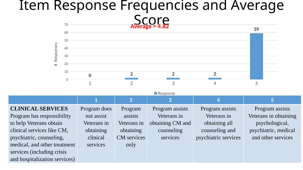 Results from the 2019 Administration of the - slide 6 of 49