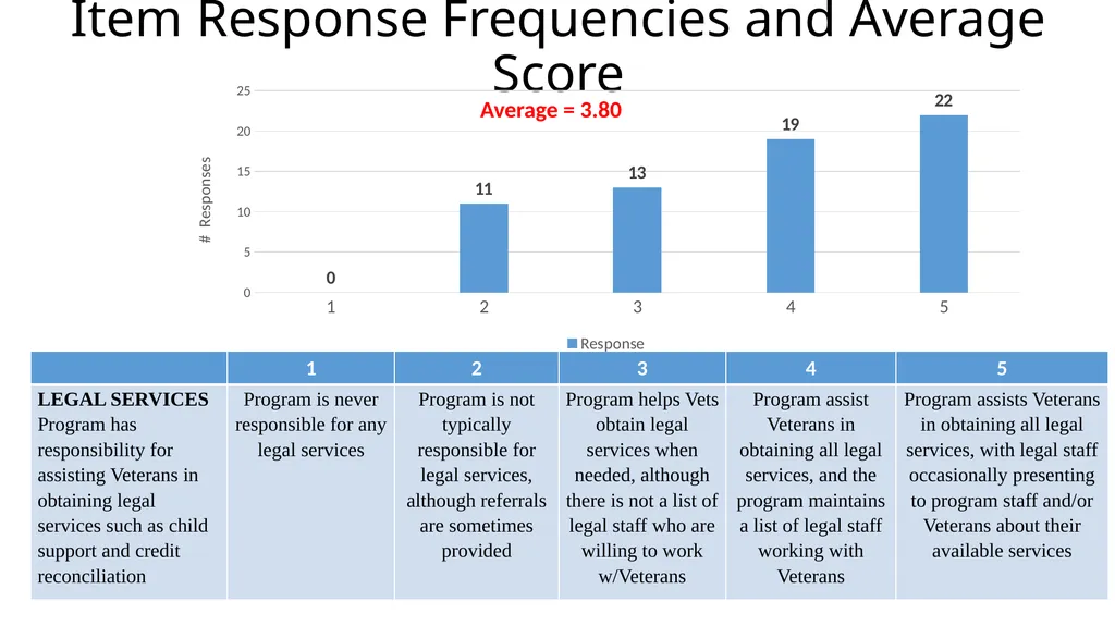Results from the 2019 Administration of the - slide 7 of 49