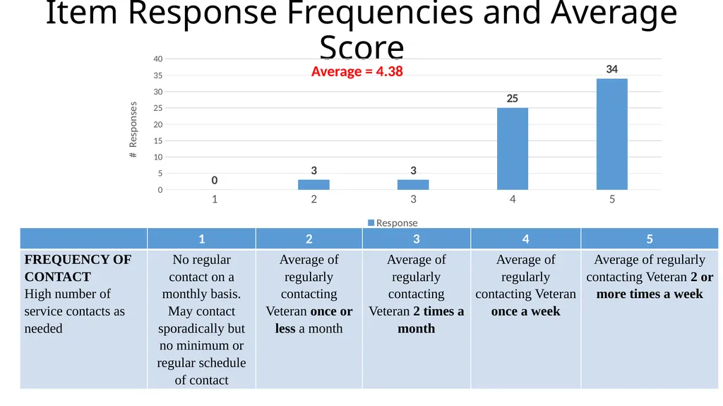Results from the 2019 Administration of the - slide 8 of 49