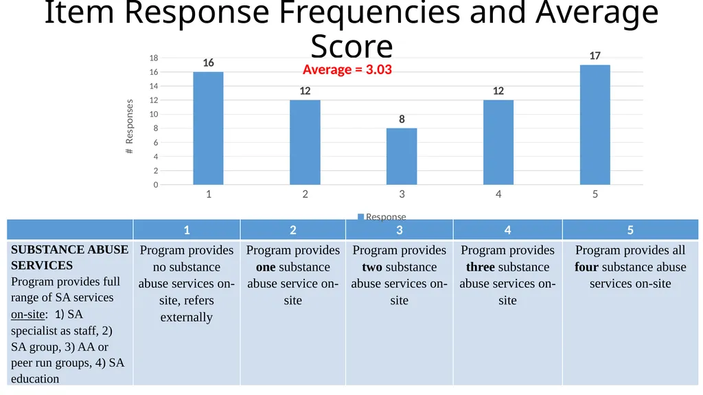 Results from the 2019 Administration of the - slide 9 of 49