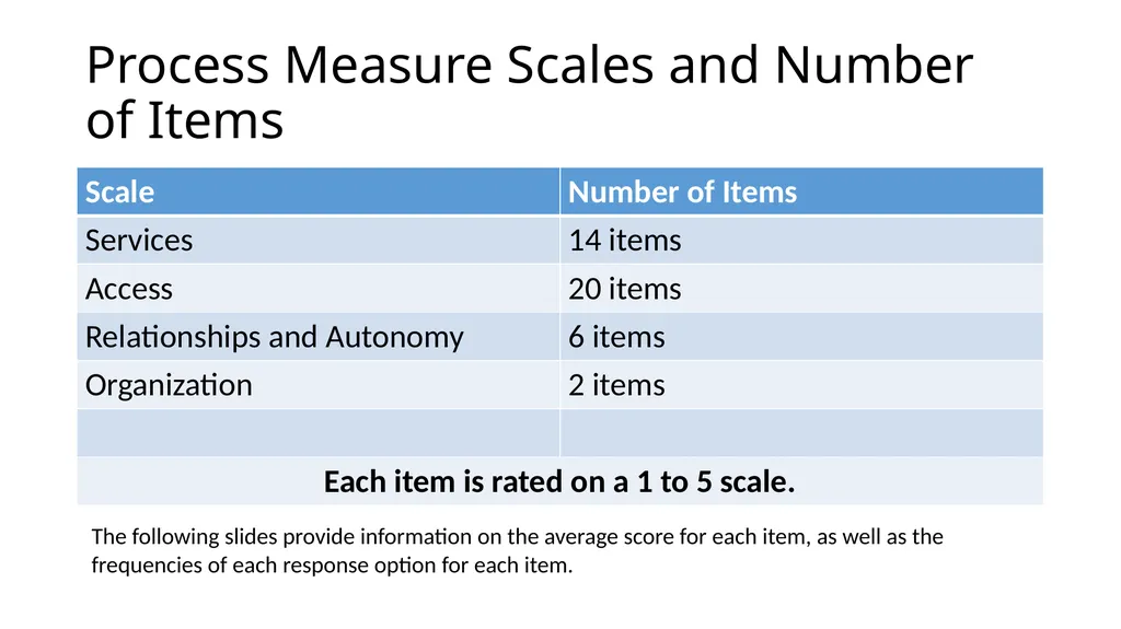 Results from the 2019 Administration of the - slide 3 of 49