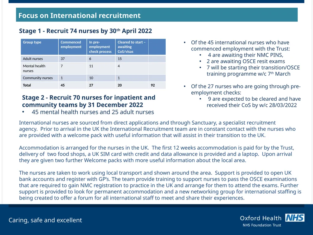 Council of Governors Workforce Performance Report - slide 10 of 11