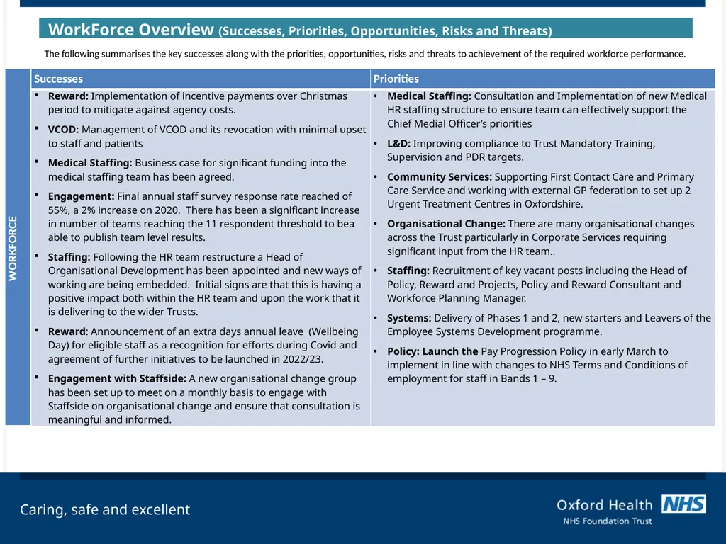 Council of Governors Workforce Performance Report - slide 6 of 11