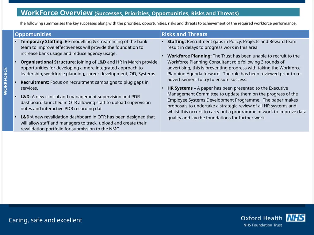 Council of Governors Workforce Performance Report - slide 7 of 11
