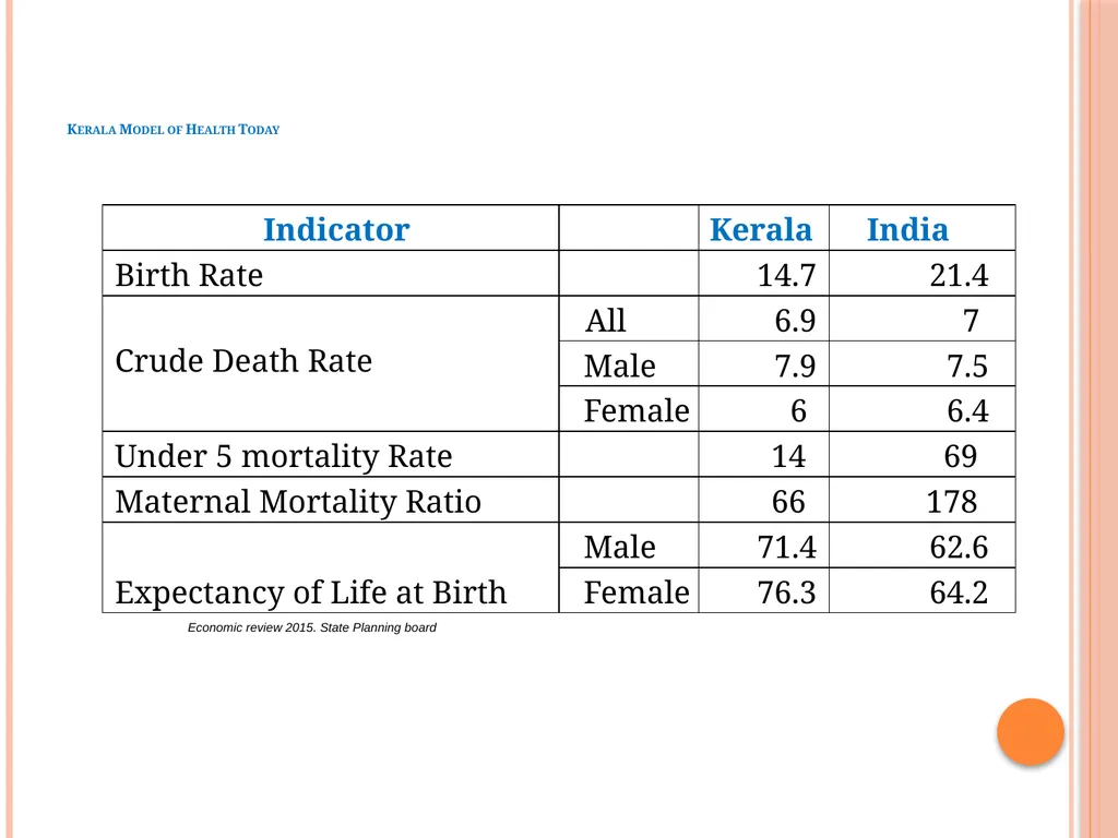 Family Health Centre Approach for Universal Health - slide 2 of 15