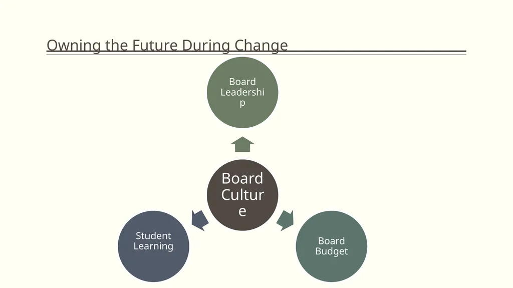 Governing in a post-pandemic environment: - slide 4 of 11