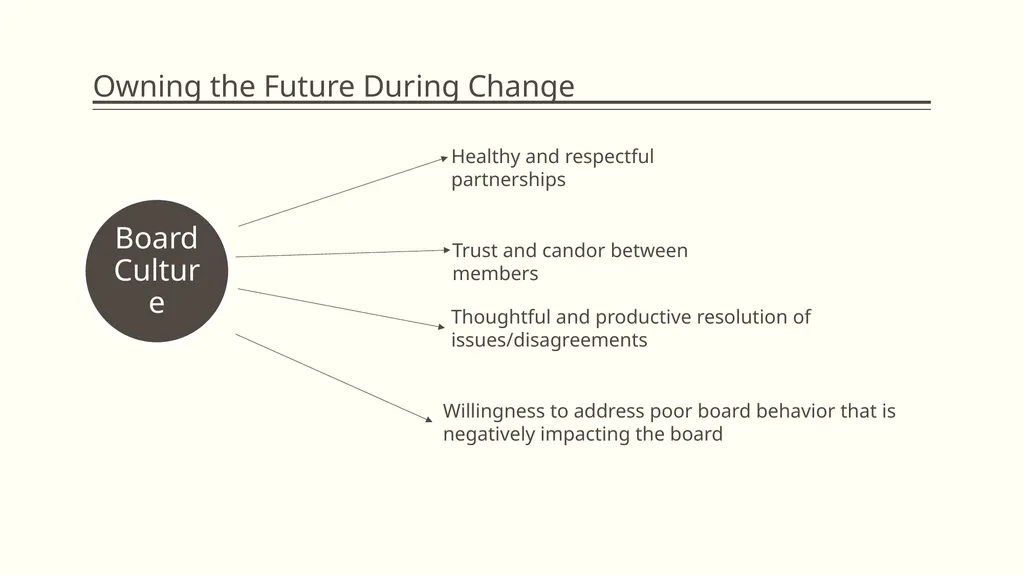 Governing in a post-pandemic environment: - slide 5 of 11
