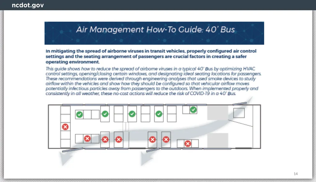Integrated Mobility Division Transit Systems Call - slide 14 of 31