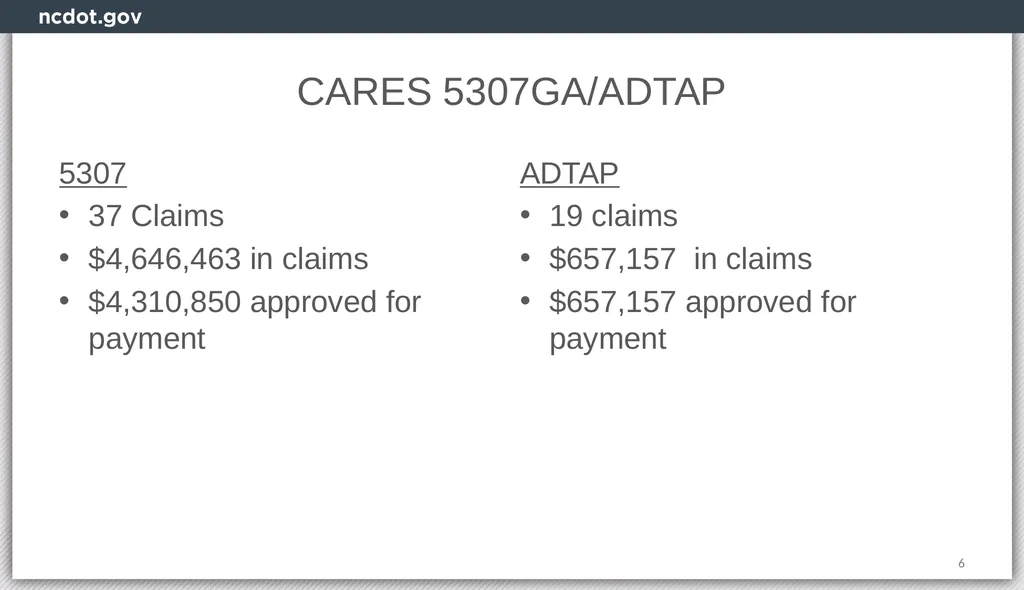 Integrated Mobility Division Transit Systems Call - slide 6 of 31