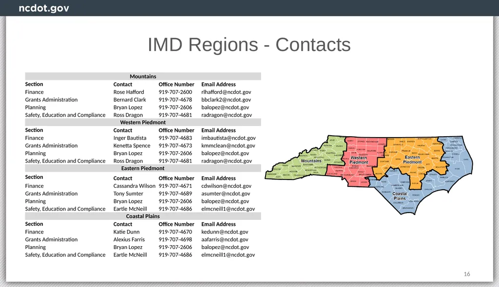 Integrated Mobility Division Transit Systems Call - slide 16 of 31