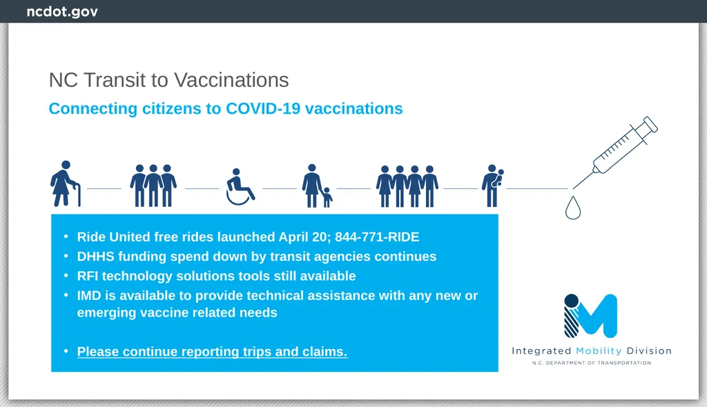Integrated Mobility Division Transit Systems Call - slide 11 of 31