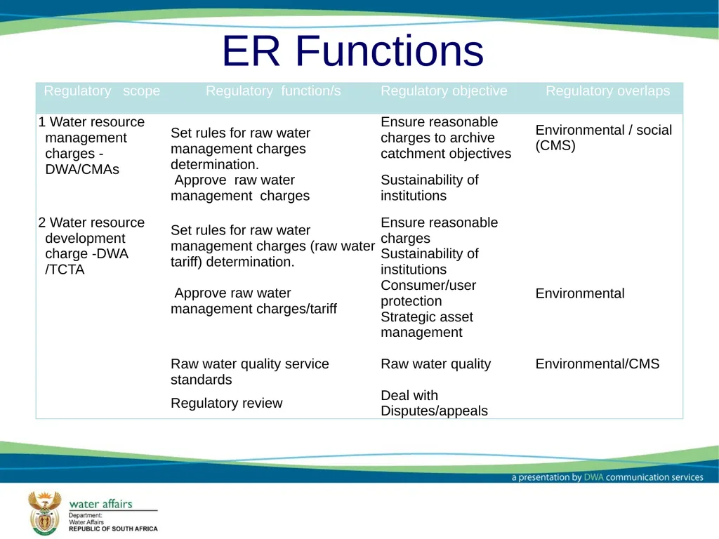 Economic Regulator: Options and Models Report - slide 9 of 30