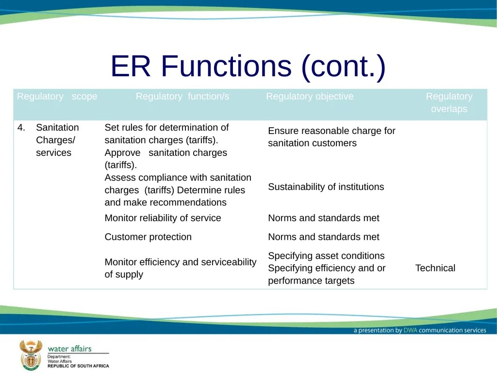 Economic Regulator: Options and Models Report - slide 11 of 30