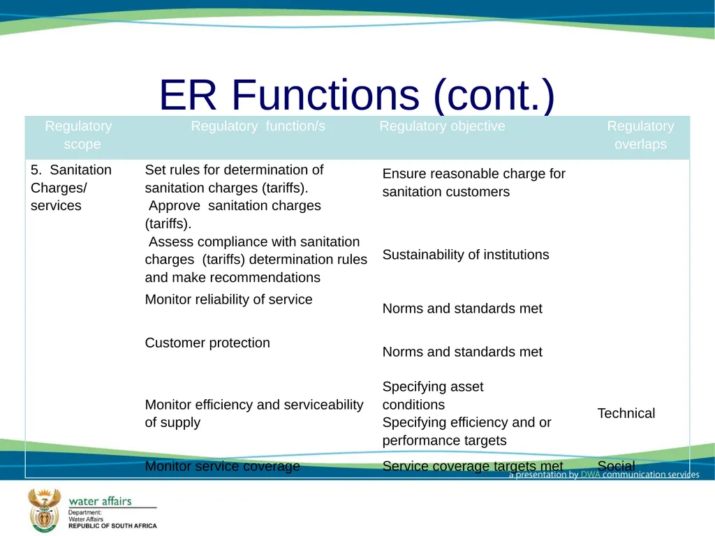 Economic Regulator: Options and Models Report - slide 12 of 30