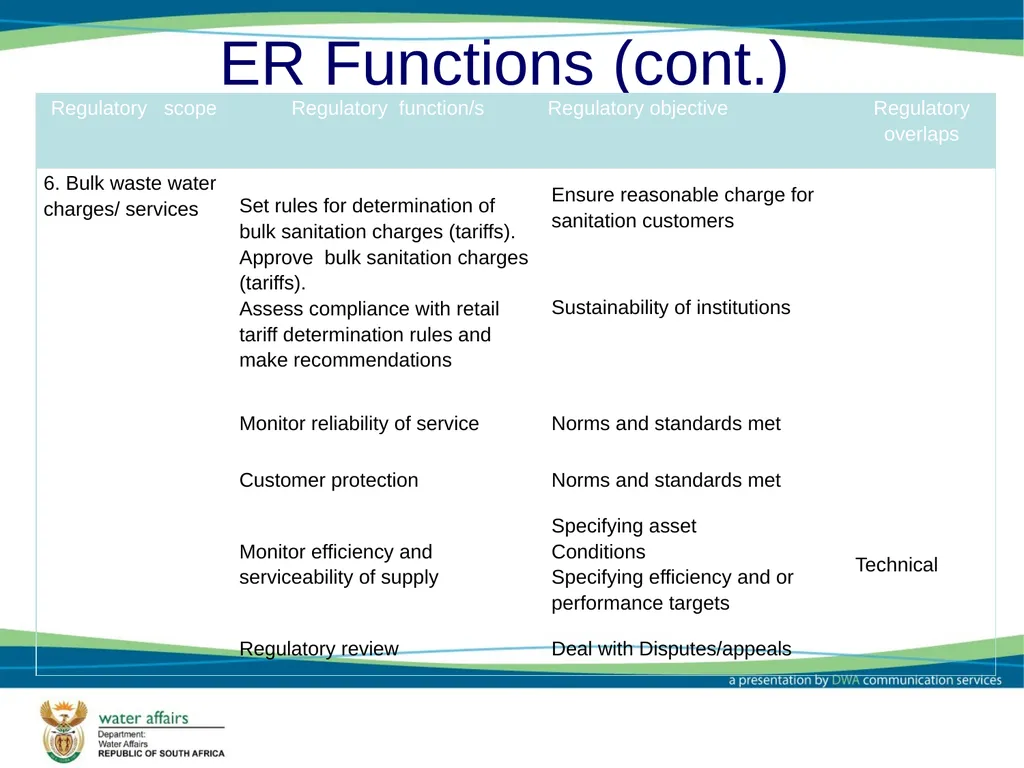 Economic Regulator: Options and Models Report - slide 13 of 30