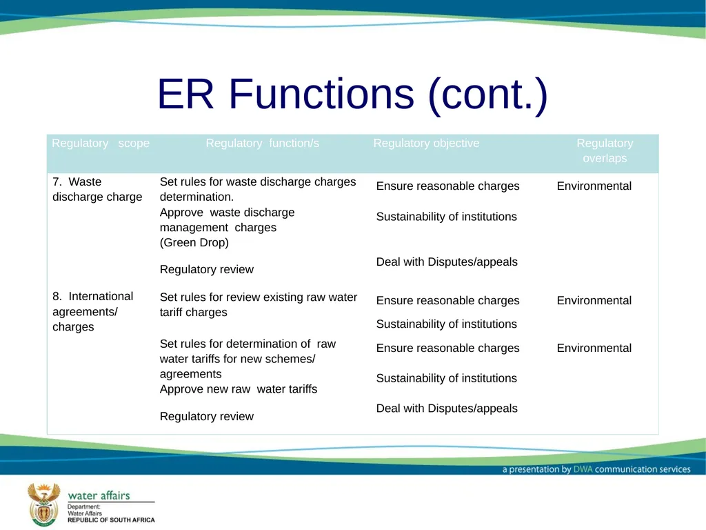 Economic Regulator: Options and Models Report - slide 14 of 30