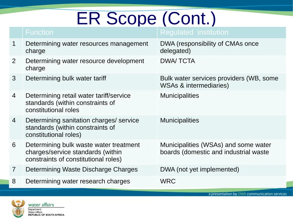 Economic Regulator: Options and Models Report - slide 7 of 30