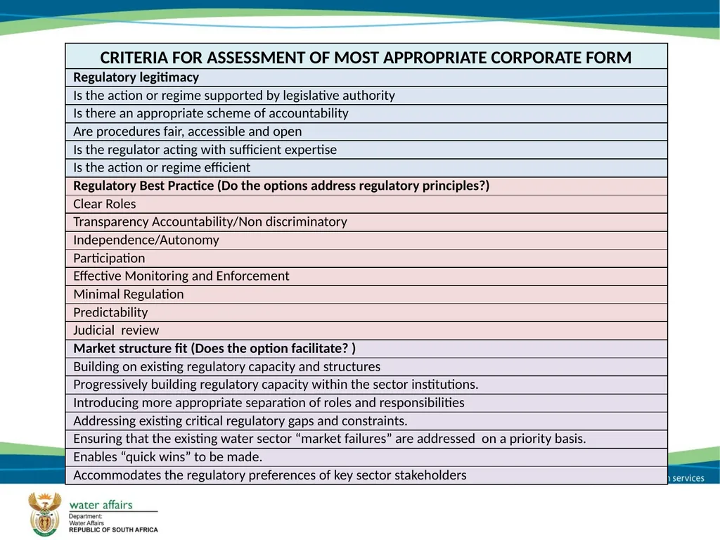Economic Regulator: Options and Models Report - slide 29 of 30
