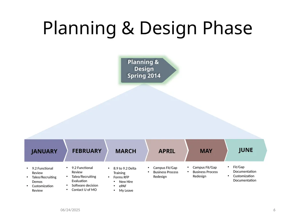 Employee Services / System Business Partner - slide 6 of 18
