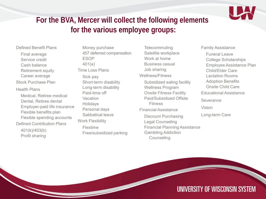 Title and Total Compensation Study Update for UWSP - slide 24 of 28