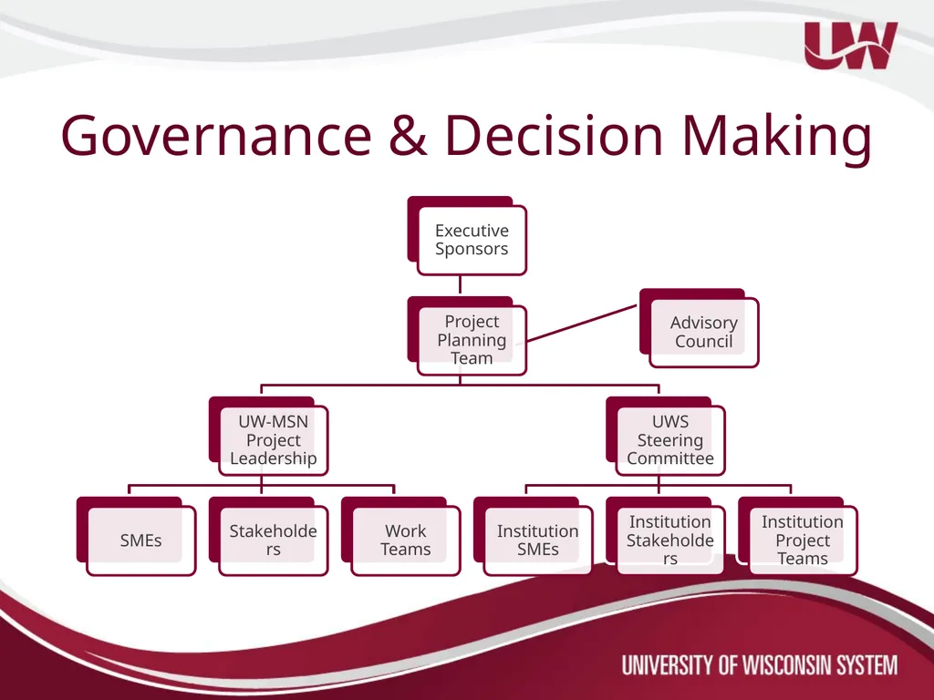 Title and Total Compensation Study Update for UWSP - slide 7 of 28