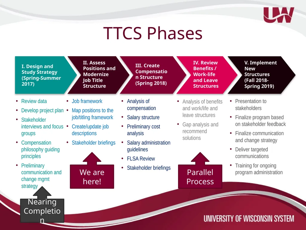 Title and Total Compensation Study Update for UWSP - slide 9 of 28
