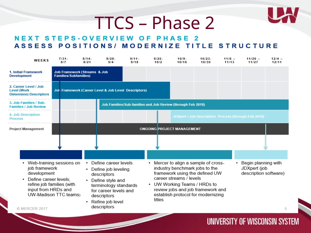 Title and Total Compensation Study Update for UWSP - slide 13 of 28
