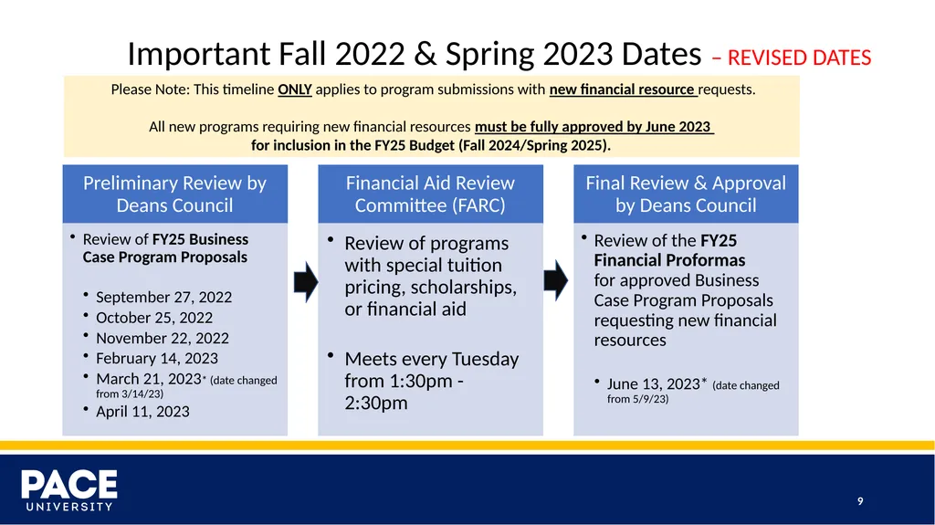New Program Submissions Instructions and Workflow - slide 9 of 13
