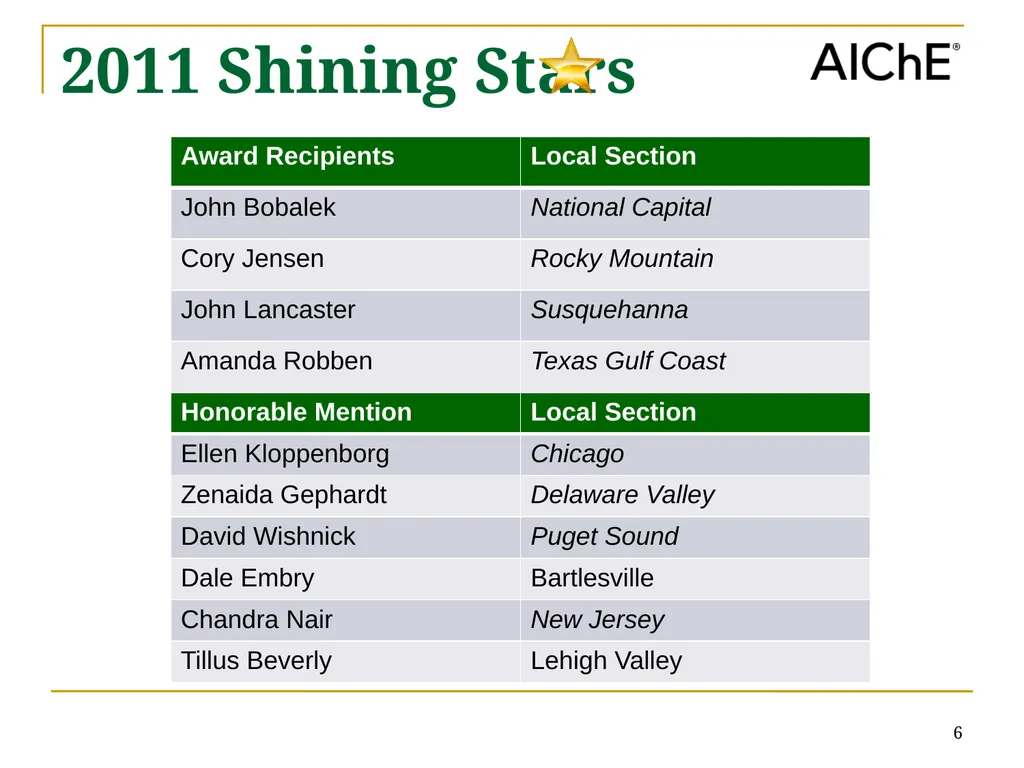 Welcome to the Local Sections Committee (LSC) - slide 6 of 35