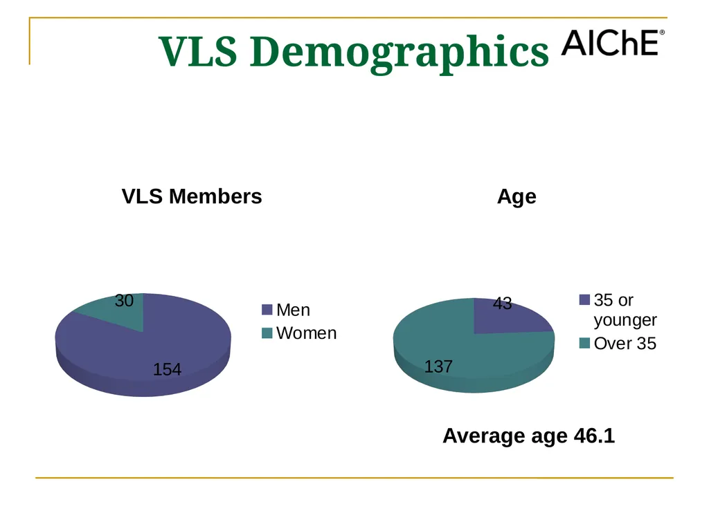 Welcome to the Local Sections Committee (LSC) - slide 16 of 35