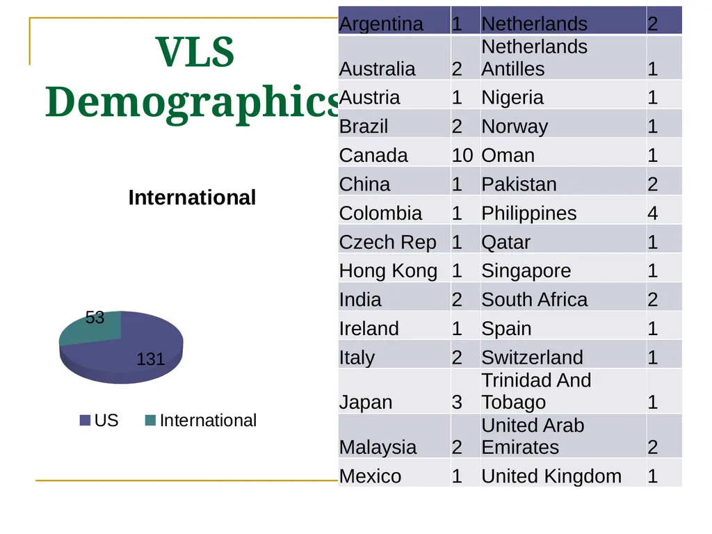 Welcome to the Local Sections Committee (LSC) - slide 17 of 35
