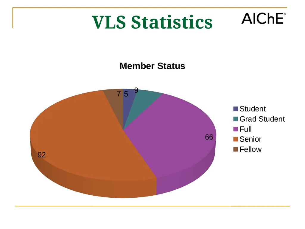 Welcome to the Local Sections Committee (LSC) - slide 15 of 35