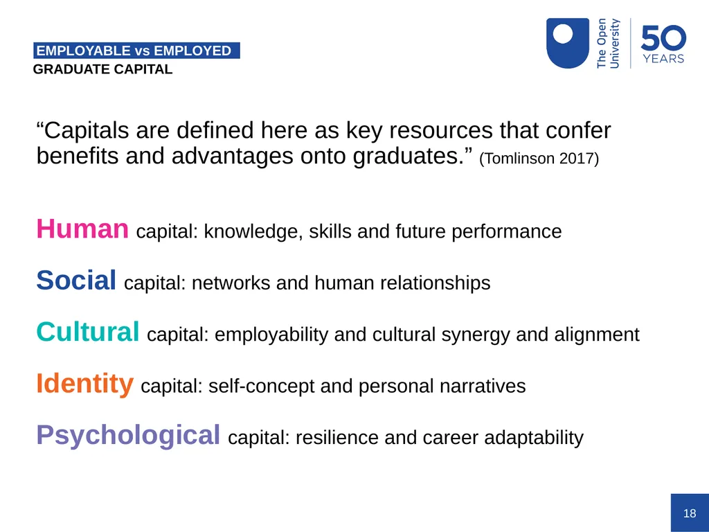 A ‘capitalist’ approach to student employability - slide 18 of 24