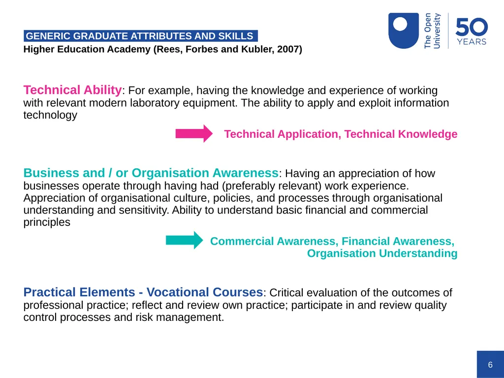 A ‘capitalist’ approach to student employability - slide 6 of 24