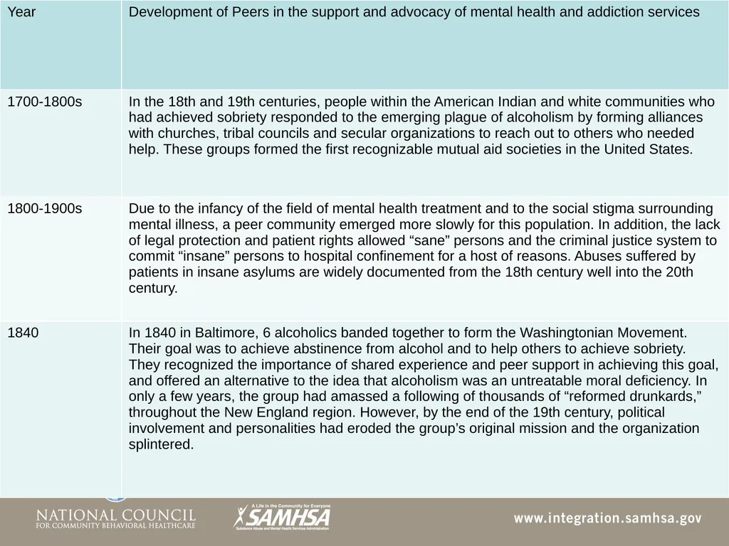 Implementing Integrated Behavioral Healthcare - slide 27 of 49