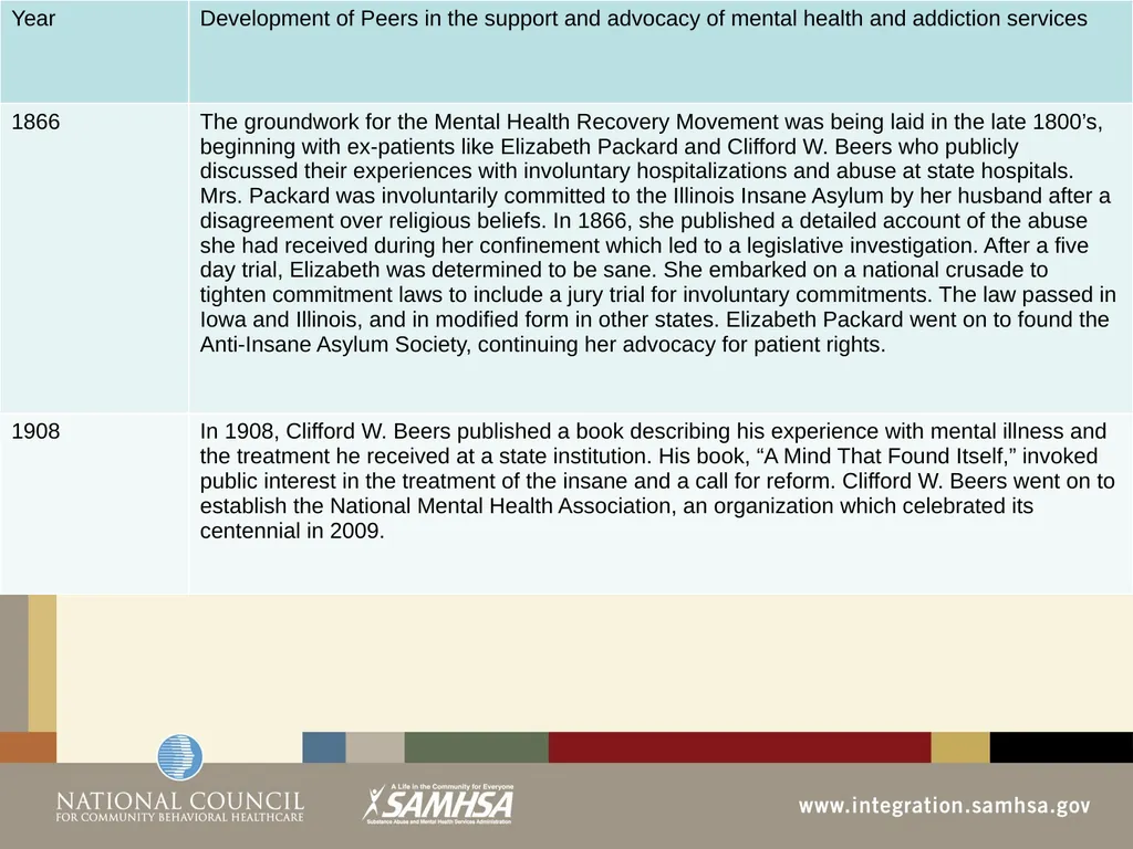 Implementing Integrated Behavioral Healthcare - slide 28 of 49