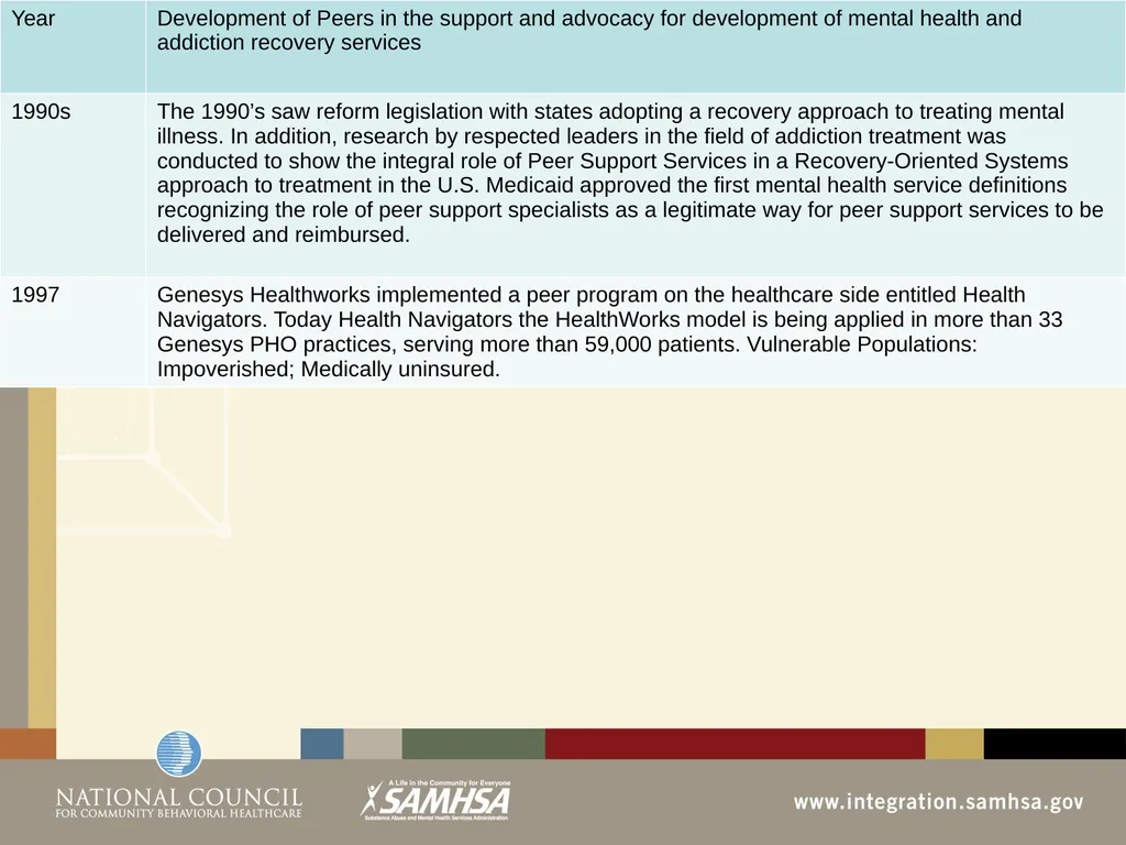 Implementing Integrated Behavioral Healthcare - slide 31 of 49
