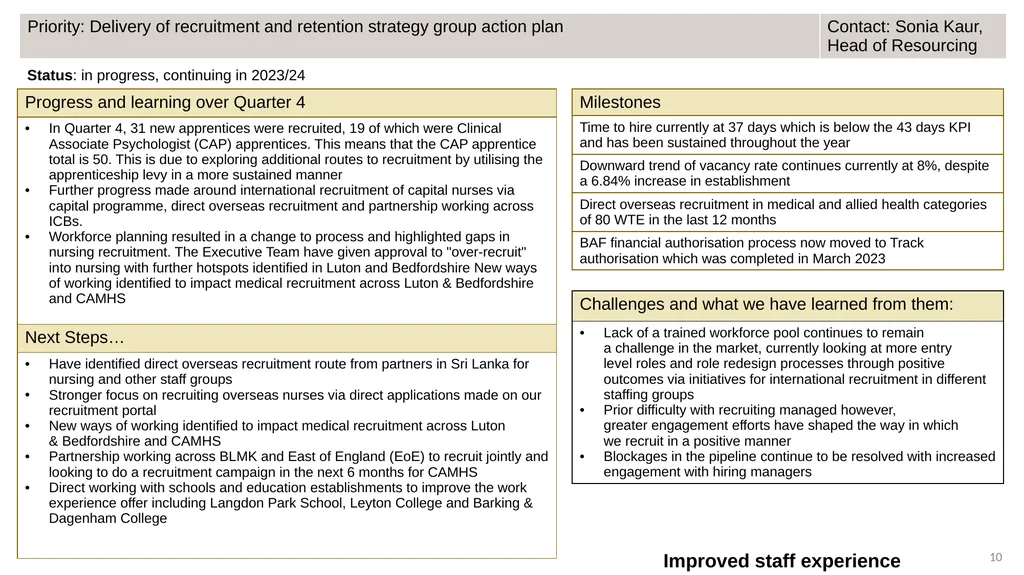 People with substance misuse problems 1 4.1 - slide 10 of 15