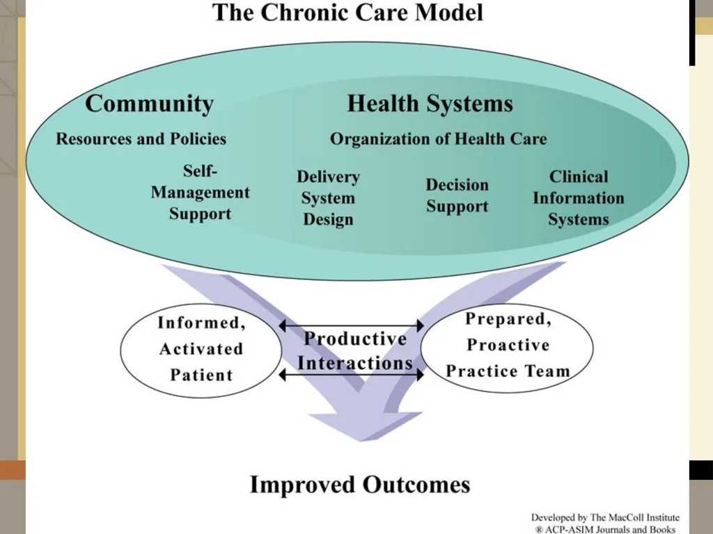 Implementing Integrated Behavioral Healthcare - slide 5 of 49