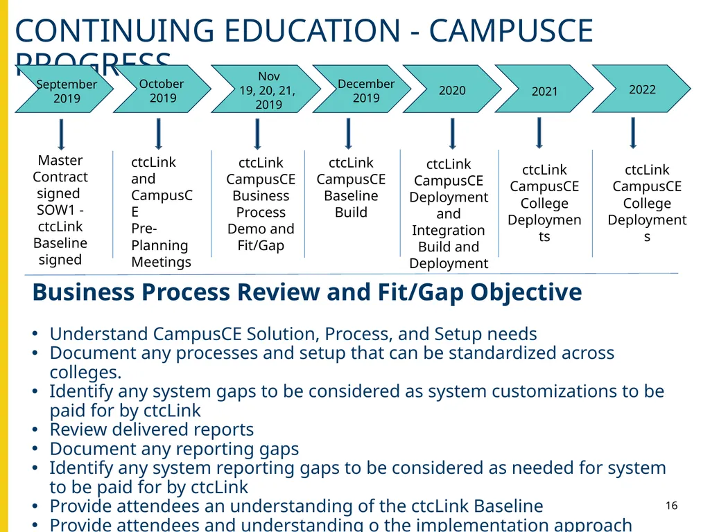 ctcLink Project Update Washington State Student - slide 16 of 22