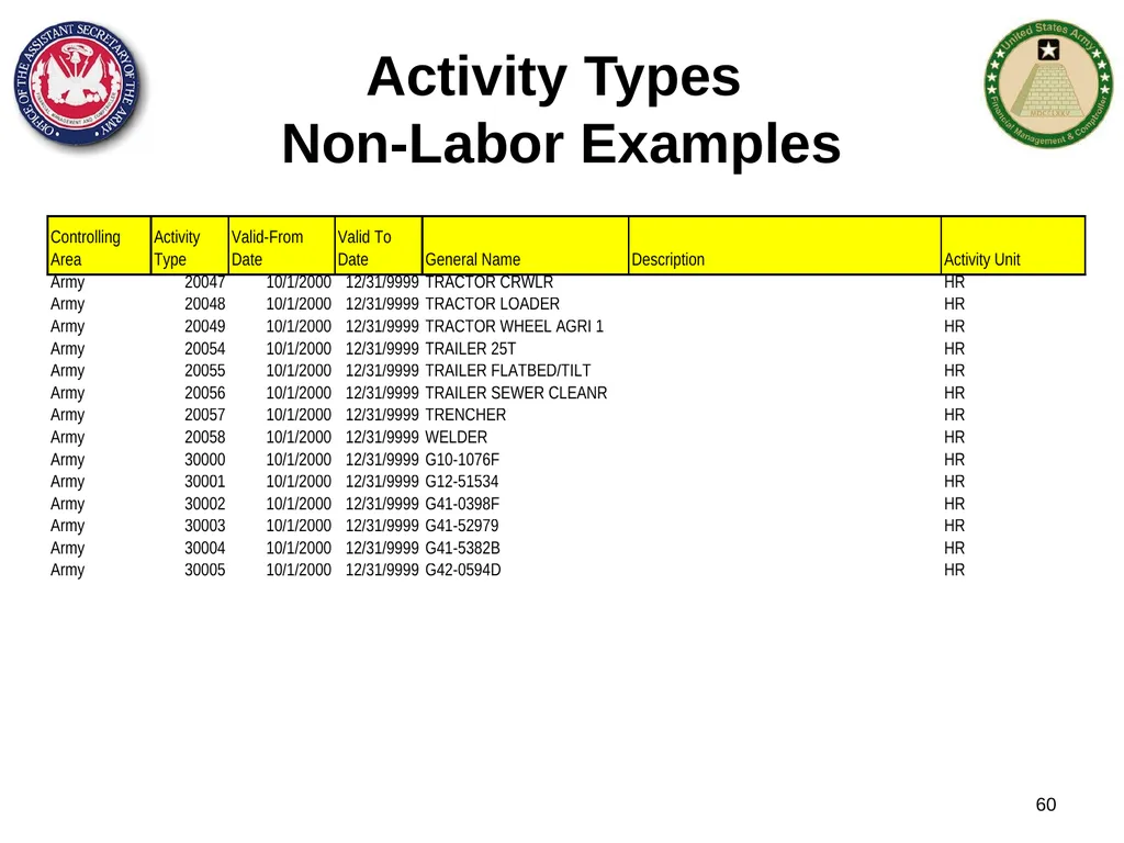 Section 1: Cost Management Overview What are costs - slide 60 of 122
