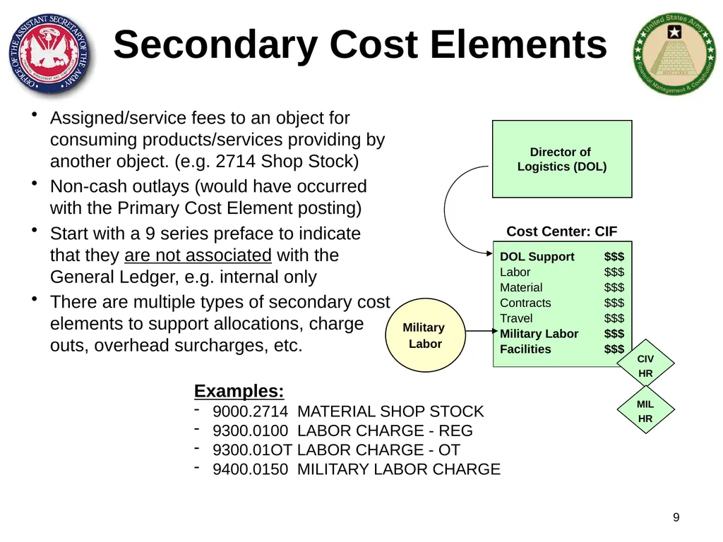 Section 1: Cost Management Overview What are costs - slide 9 of 122