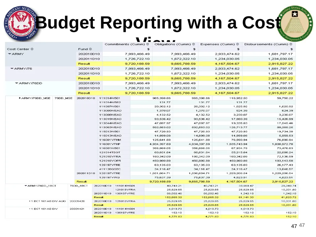 Section 1: Cost Management Overview What are costs - slide 47 of 122