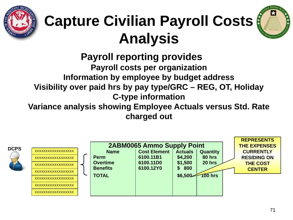 Section 1: Cost Management Overview What are costs - slide 71 of 122