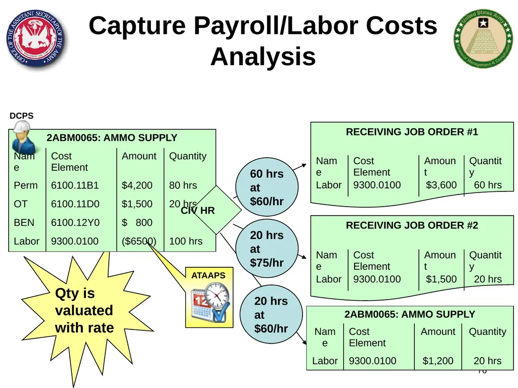 Section 1: Cost Management Overview What are costs - slide 76 of 122