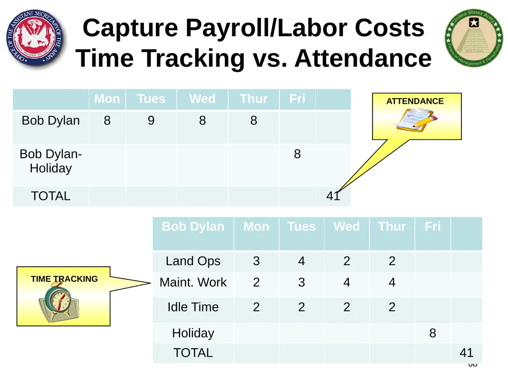 Section 1: Cost Management Overview What are costs - slide 68 of 122