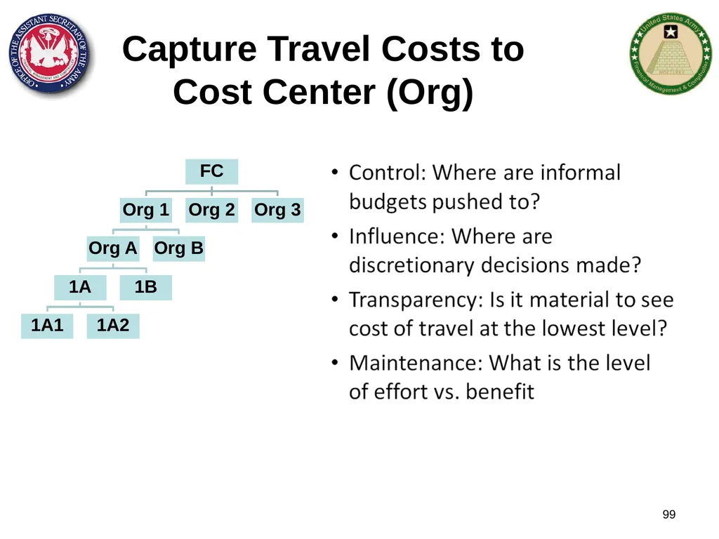 Section 1: Cost Management Overview What are costs - slide 99 of 122