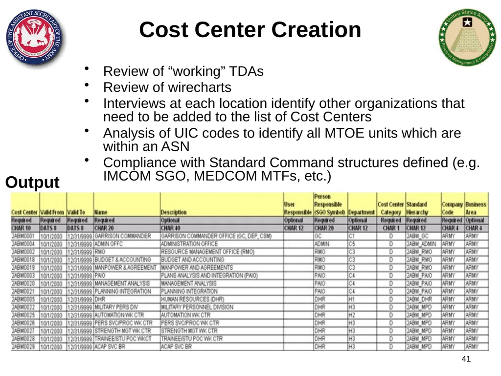 Section 1: Cost Management Overview What are costs - slide 41 of 122