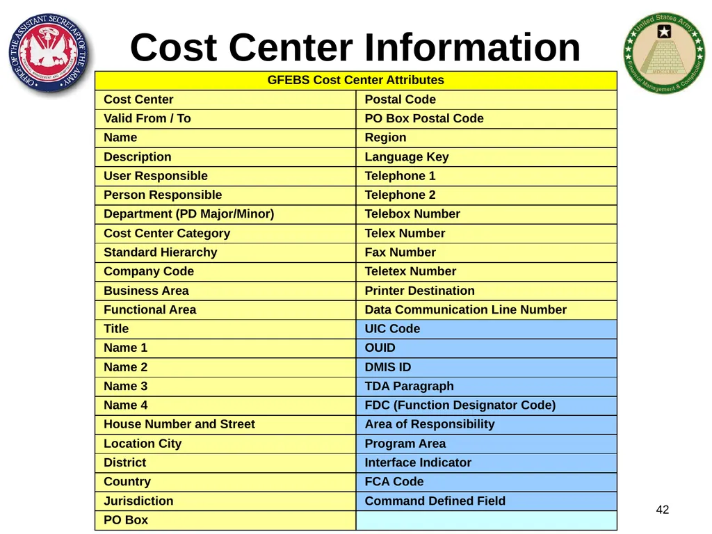 Section 1: Cost Management Overview What are costs - slide 42 of 122
